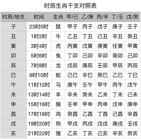 辛年|干支纪年对照表，天干地支年份对照表